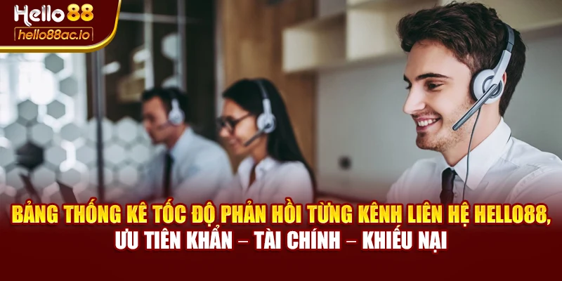 Bảng thống kê tốc độ phản hồi từng kênh liên hệ Hello88, ưu tiên khẩn – tài chính – khiếu nại